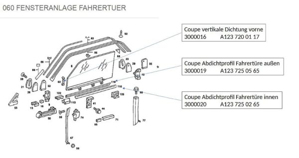 fahrertuer