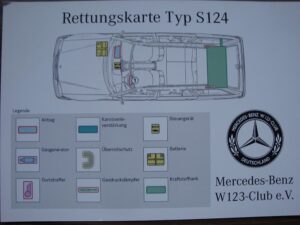 rettungskarte-s124
