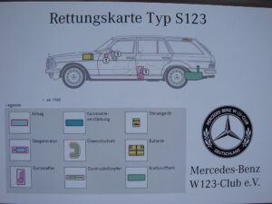 rettunskarte-s123