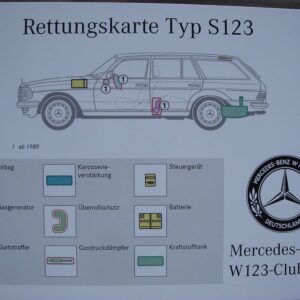 rettunskarte-s123